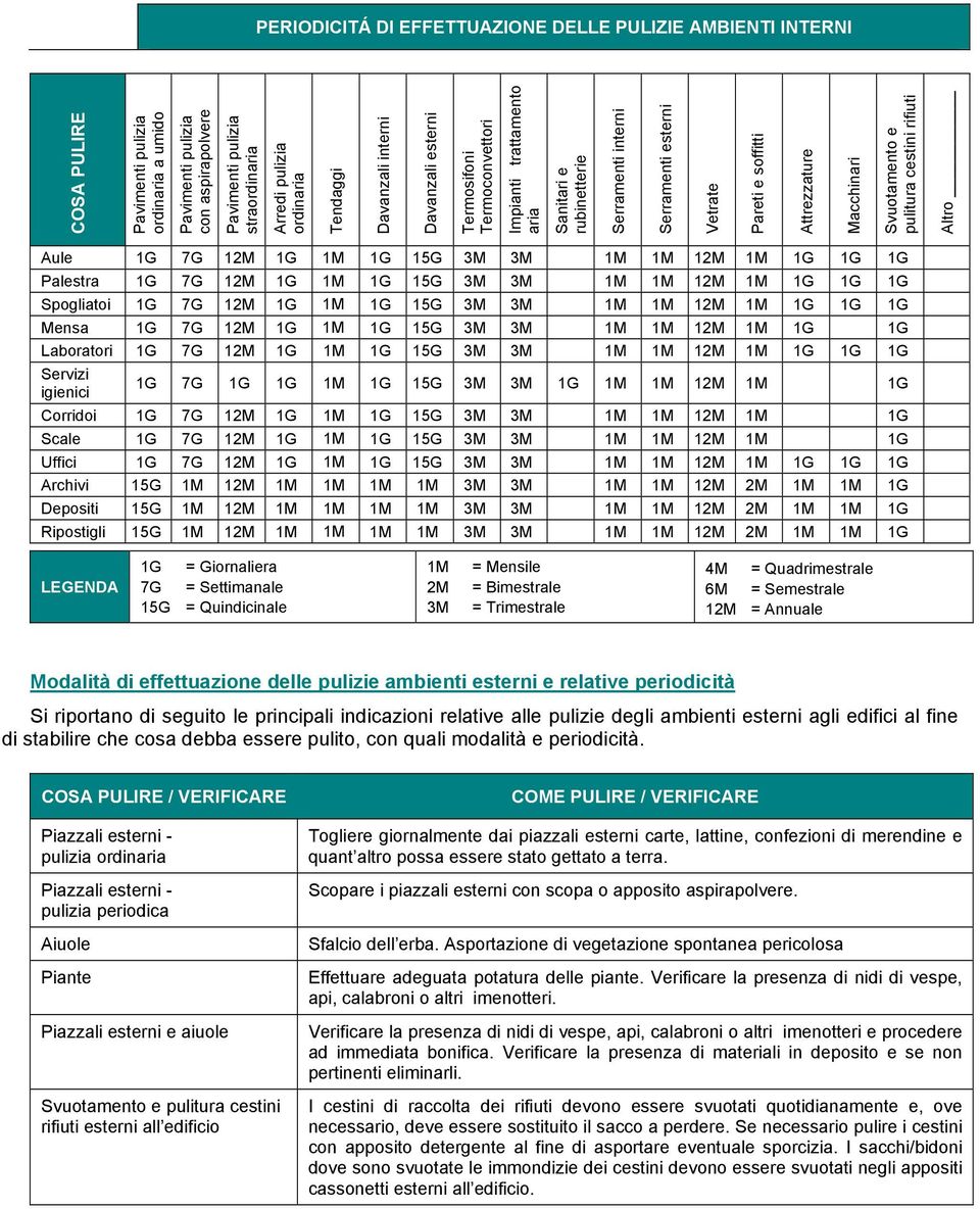 Aule 1G 7G 12M 1G 1M 1G 15G 3M 3M 1M 1M 12M 1M 1G 1G 1G Palestra 1G 7G 12M 1G 1M 1G 15G 3M 3M 1M 1M 12M 1M 1G 1G 1G Spogliatoi 1G 7G 12M 1G 1M 1G 15G 3M 3M 1M 1M 12M 1M 1G 1G 1G Mensa 1G 7G 12M 1G 1M