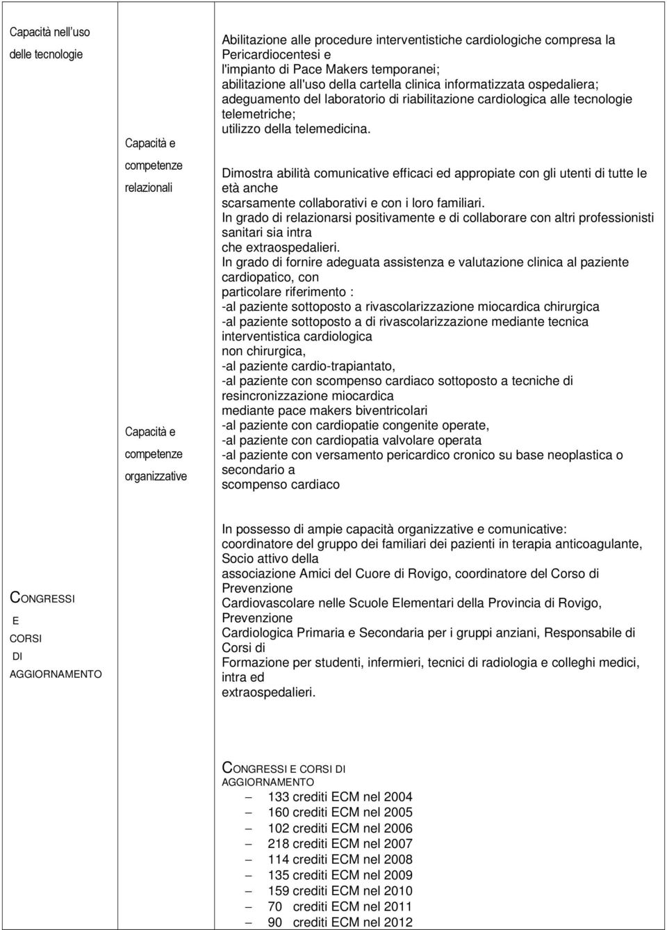 utilizzo della telemedicina. Dimostra abilità comunicative efficaci ed appropiate con gli utenti di tutte le età anche scarsamente collaborativi e con i loro familiari.