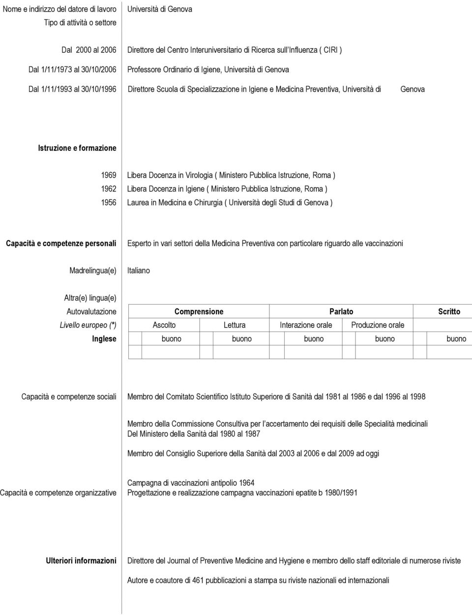 in Virlgia ( Minister Pubblica Istruzine, Rma ) 1962 Libera Dcenza in Igiene ( Minister Pubblica Istruzine, Rma ) 1956 Laurea in Medicina e Chirurgia ( Università degli Studi di Genva ) Capacità e