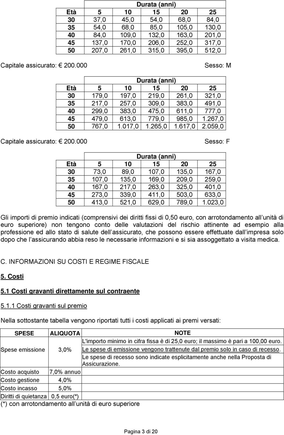 267,0 50 767,0 1.017,0 1.265,0 1.617,0 2.059,0 Capitale assicurato: 200.