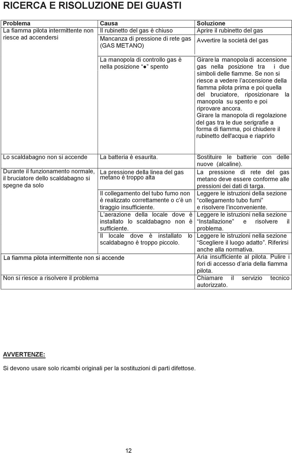 Se non si riesce a vedere l accensione della fiamma pilota prima e poi quella del bruciatore, riposizionare la manopola su spento e poi riprovare ancora.