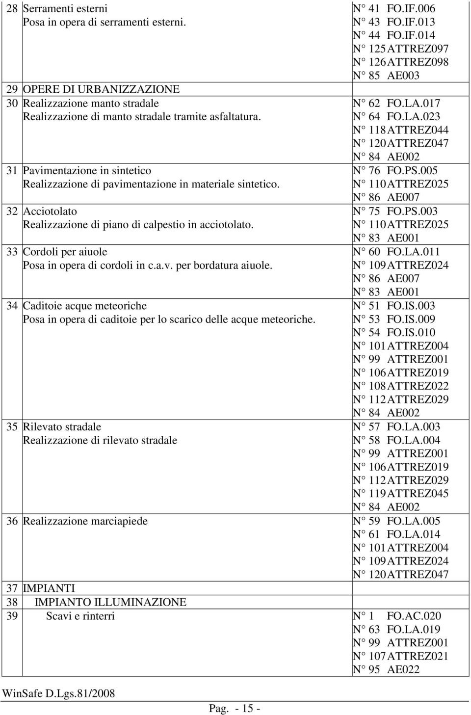 33 Cordoli per aiuole Posa in opera di cordoli in c.a.v. per bordatura aiuole. 34 Caditoie acque meteoriche Posa in opera di caditoie per lo scarico delle acque meteoriche.