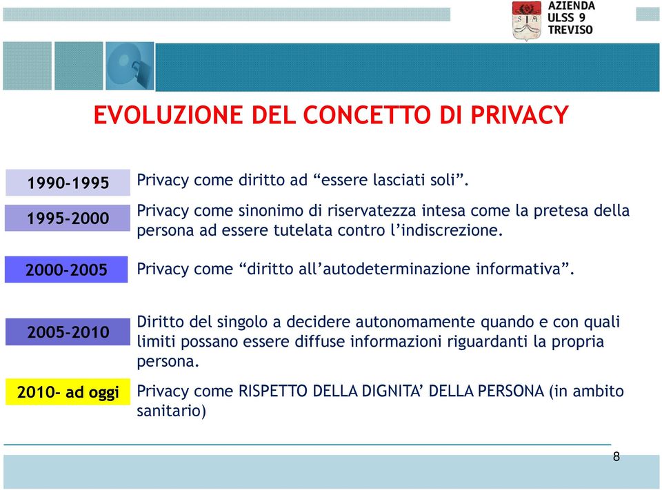 2000-2005 Privacy come diritto all autodeterminazione informativa.