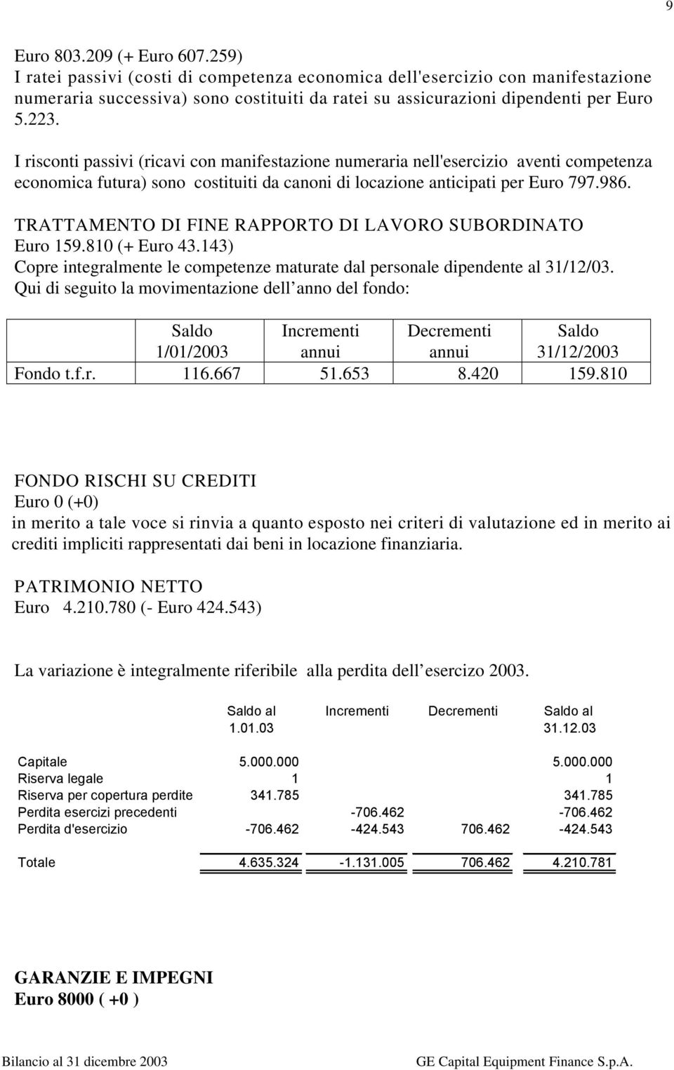 TRATTAMENTO DI FINE RAPPORTO DI LAVORO SUBORDINATO Euro 159.810 (+ Euro 43.143) Copre integralmente le competenze maturate dal personale dipendente al 31/12/03.