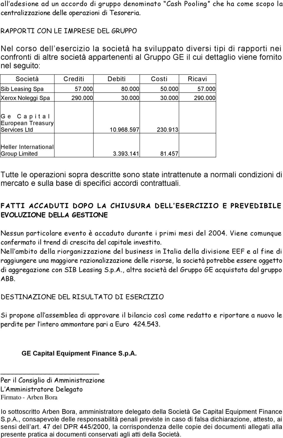 nel seguito: Società Crediti Debiti Costi Ricavi Sib Leasing Spa 57.000 80.000 50.000 57.000 Xerox Noleggi Spa 290.000 30.000 30.000 290.000 Ge Capital European Treasury Services Ltd 10.968.597 230.