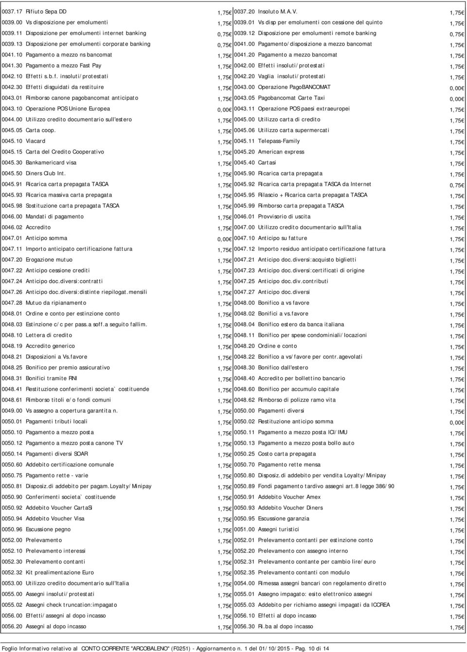 00 Pagamento/disposizione a mezzo bancomat 1,75 0041.10 Pagamento a mezzo ns bancomat 1,75 0041.20 Pagamento a mezzo bancomat 1,75 0041.30 Pagamento a mezzo Fast Pay 1,75 0042.