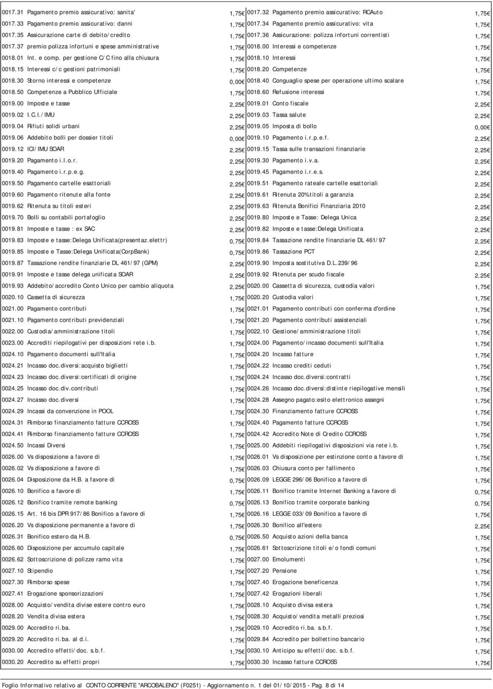 37 premio polizza infortuni e spese amministrative 1,75 0018.00 Interessi e competenze 1,75 0018.01 Int. e comp. per gestione C/C fino alla chiusura 1,75 0018.10 Interessi 1,75 0018.
