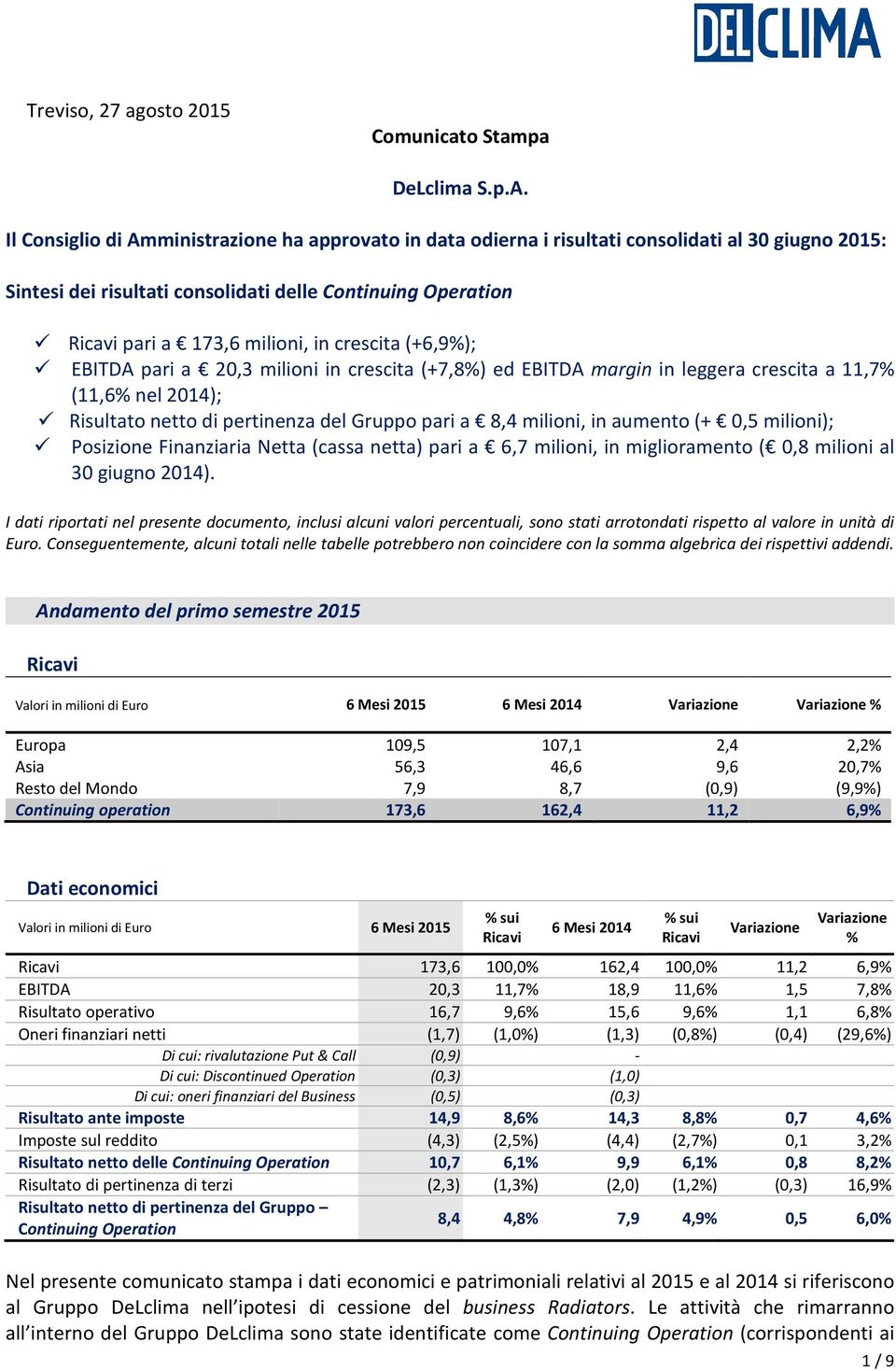 (+6,9%); EBITDA pari a 20,3 milioni in crescita (+7,8%) ed EBITDA margin in leggera crescita a 11,7% (11,6% nel 2014); Risultato netto di pertinenza del Gruppo pari a 8,4 milioni, in aumento (+ 0,5