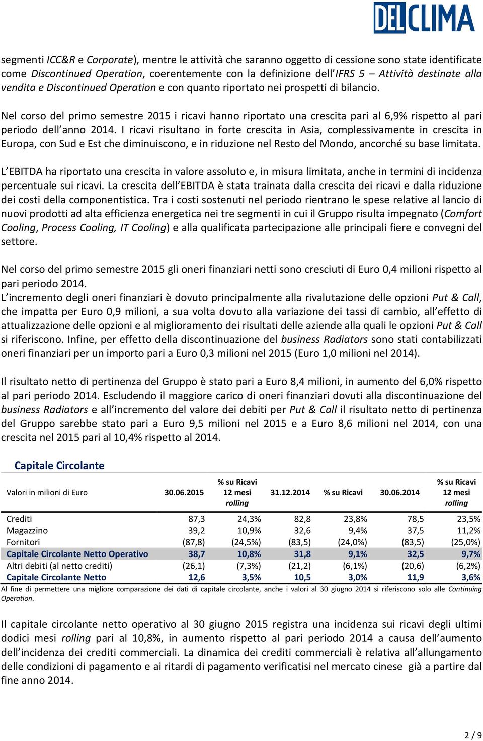 Nel corso del primo semestre 2015 i ricavi hanno riportato una crescita pari al 6,9% rispetto al pari periodo dell anno 2014.