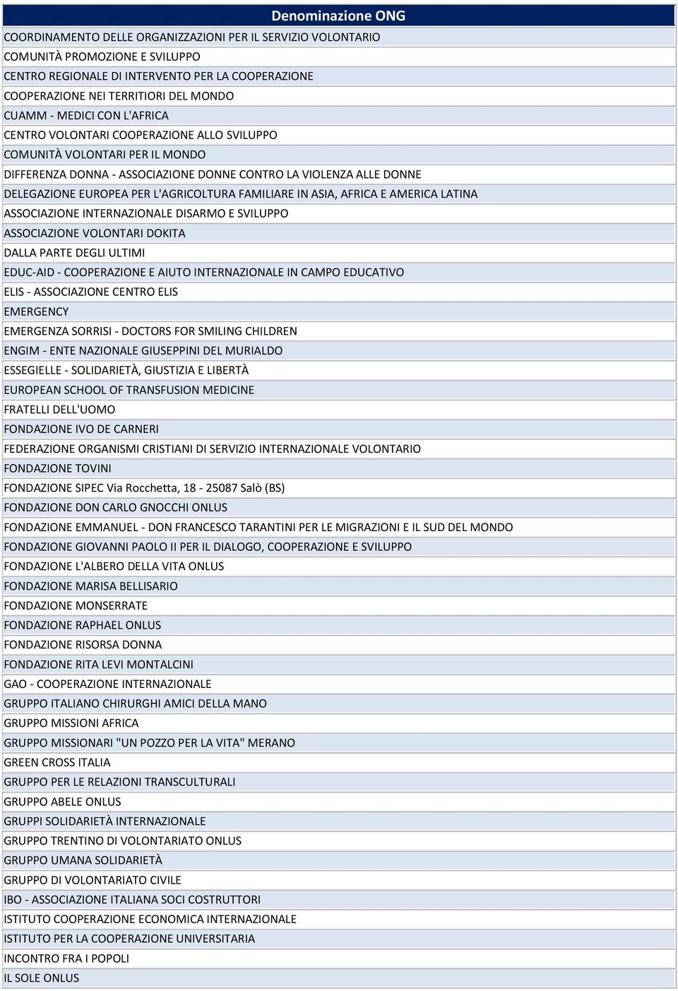 FAMILIARE IN ASIA, AFRICA E AMERICA LATINA ASSOCIAZIONE INTERNAZIONALE DISARMO E SVILUPPO ASSOCIAZIONE VOLONTARI DOKITA DALLA PARTE DEGLI ULTIMI EDUC-AID - COOPERAZIONE E AIUTO INTERNAZIONALE IN