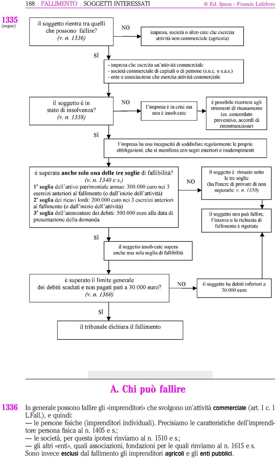 ), e quindi: le persone fisiche (imprenditori individuali). Precisiamo le caratteristiche dell imprenditore persona fisica al n. 1405 e s.