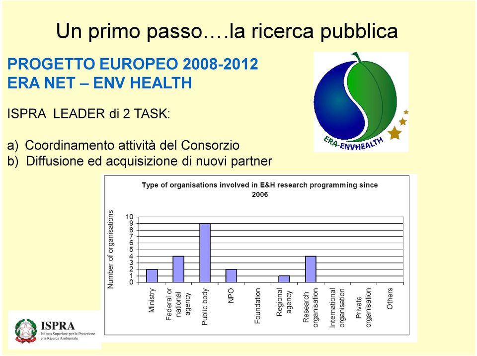 ERA NET ENV HEALTH ISPRA LEADER di 2 TASK: a)