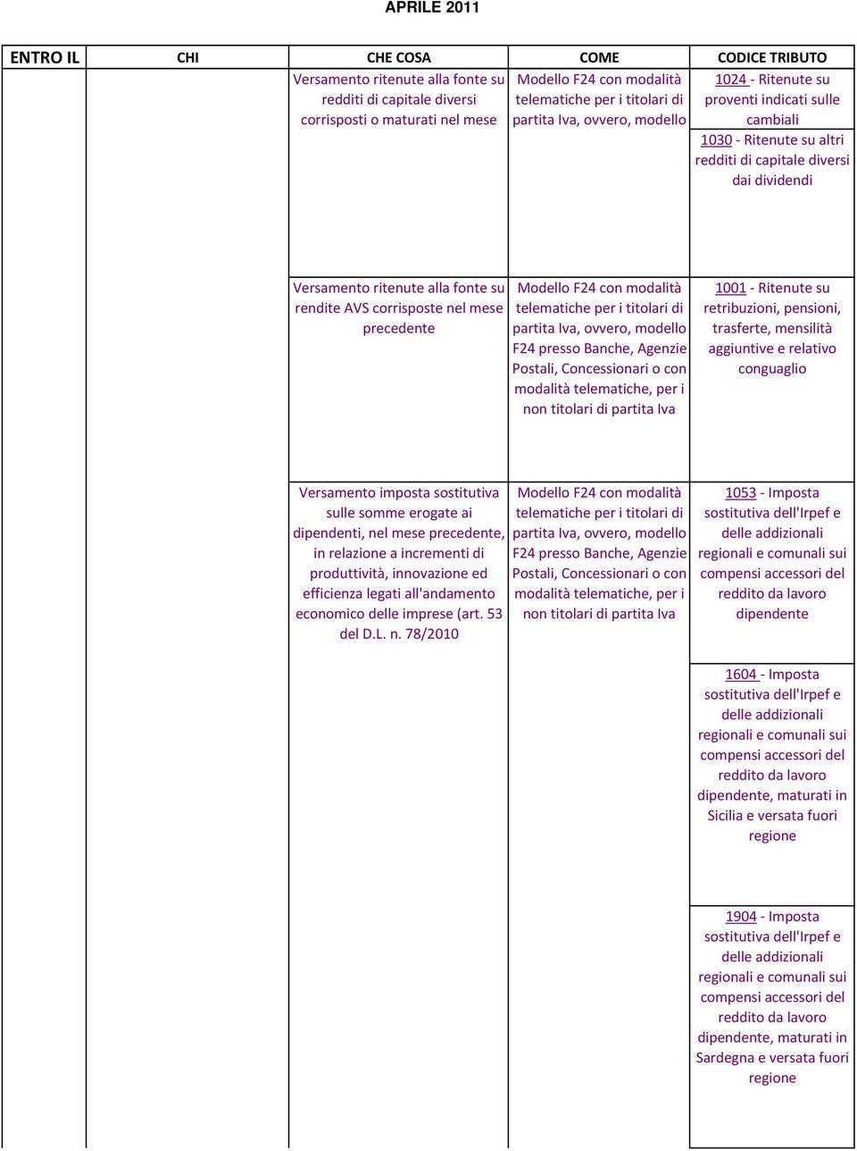 incrementi di produttività, innovazione ed efficienza legati all'andamento economico delle imprese (art. 53 del D.L. n.