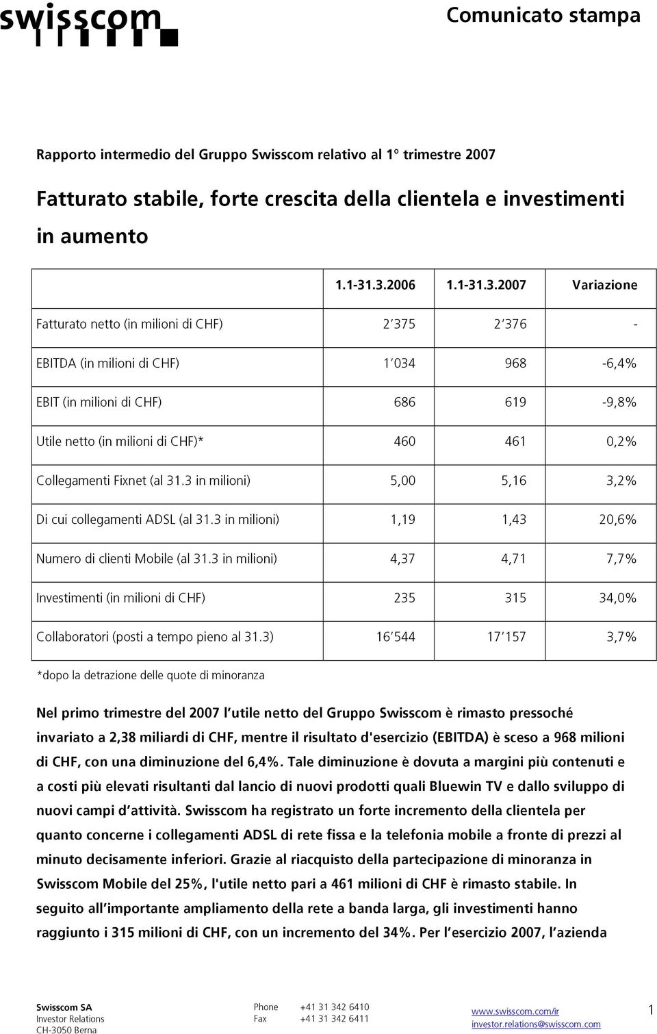 461 0,2% Collegamenti Fixnet (al 31.3 in milioni) 5,00 5,16 3,2% Di cui collegamenti ADSL (al 31.3 in milioni) 1,19 1,43 20,6% Numero di clienti Mobile (al 31.