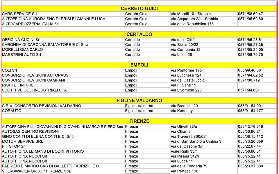 Snc Certaldo Via Sicilia 20/22 0571/65.27.35 MORELLI GIANCARLO Certaldo Via Campania 12 0571/65.24.05 MAESTRINI AUTO Srl Certaldo Via Lazio 28 0571/66.75.