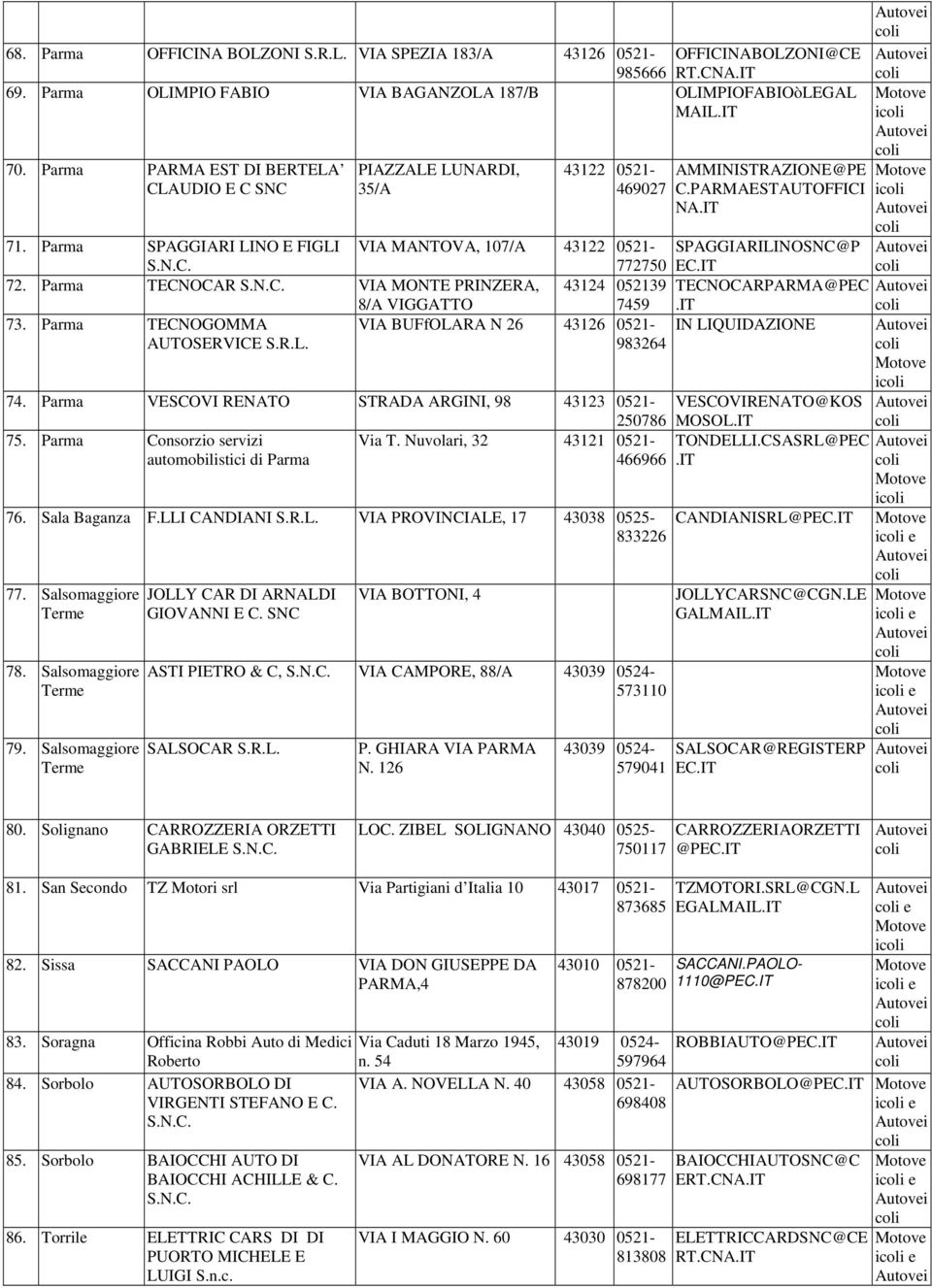 Parma SPAGGIARI LINO E FIGLI VIA MANTOVA, 107/A 43122 0521- SPAGGIARILINOSNC@P 772750 72. Parma TECNOCAR VIA MONTE PRINZERA, 43124 052139 TECNOCARPARMA@PEC 8/A VIGGATTO 7459.IT 73.
