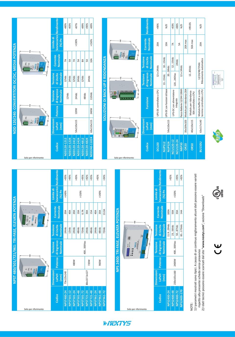 15Vdc UPS-DC con funzioni di base NUPS24 54x110x115 20 28Vdc NCU120-12 UPS-DC con alimentatore 12 15Vdc 7A >83% 120 240Vac NCU120-24 integrato 24Vdc >86% 5A NBP30 Pacco Batterie 12/24V 28Wh 12 o