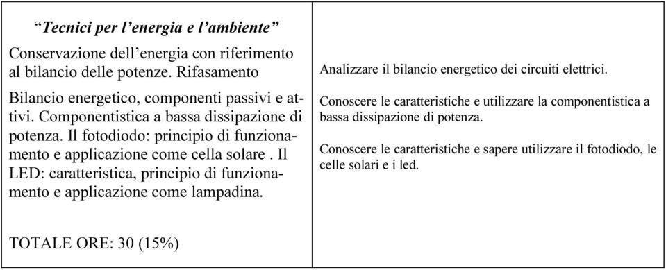 Il fotodiodo: principio di funzionamento e applicazione come cella solare. Il LED: caratteristica, principio di funzionamento e applicazione come lampadina.