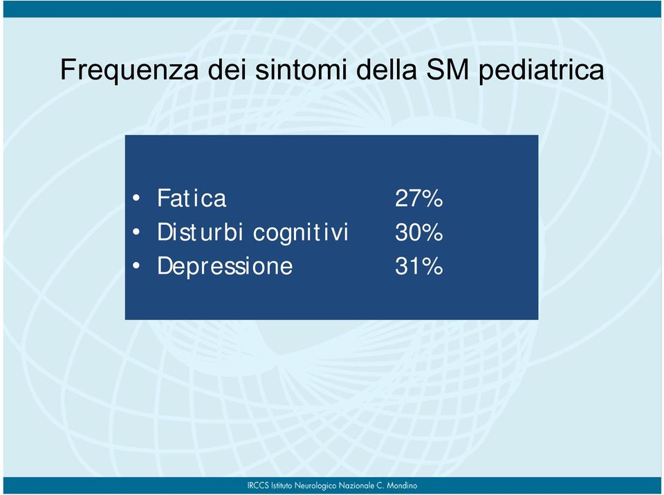 Fatica 27% Disturbi