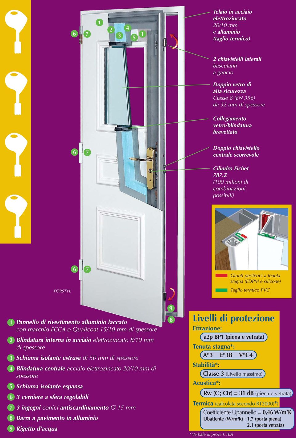 Z (100 milioni di combinazioni possibili) 6 7 Giunti periferici a tenuta stagna (EDPM e silicone) FORSTYL Taglio termico PVC 1 2 3 4 5 6 7 8 9 Pannello di rivestimento alluminio laccato con marchio