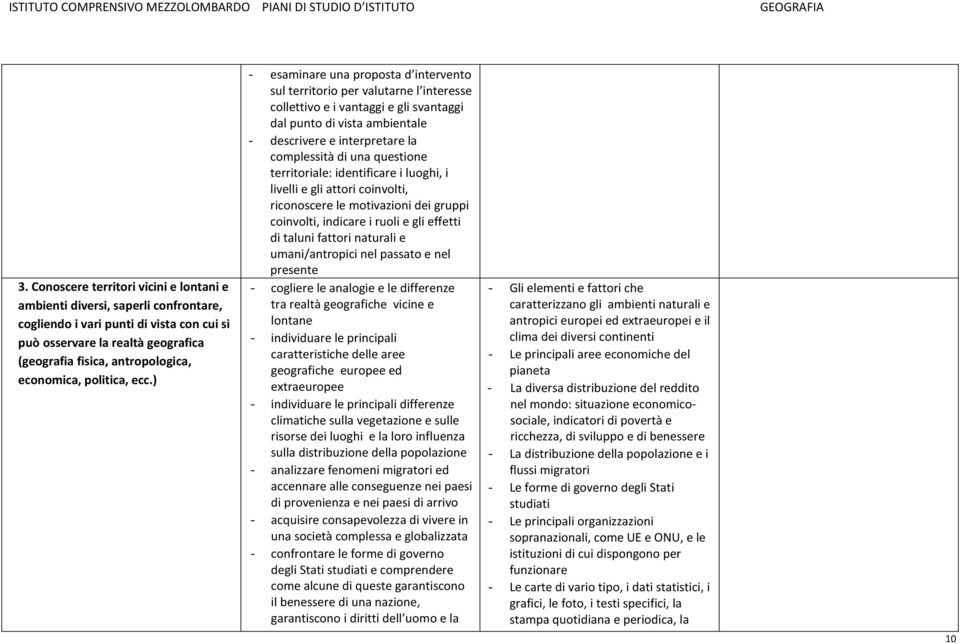 ) - esaminare una proposta d intervento sul territorio per valutarne l interesse collettivo e i vantaggi e gli svantaggi dal punto di vista ambientale - descrivere e interpretare la complessità di