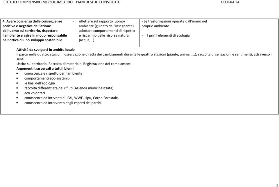 primi elementi di ecologia Attività da svolgersi in ambito locale Il parco nelle quattro stagioni: osservazione diretta dei cambiamenti durante le quattro stagioni (piante, animali, ); raccolta di