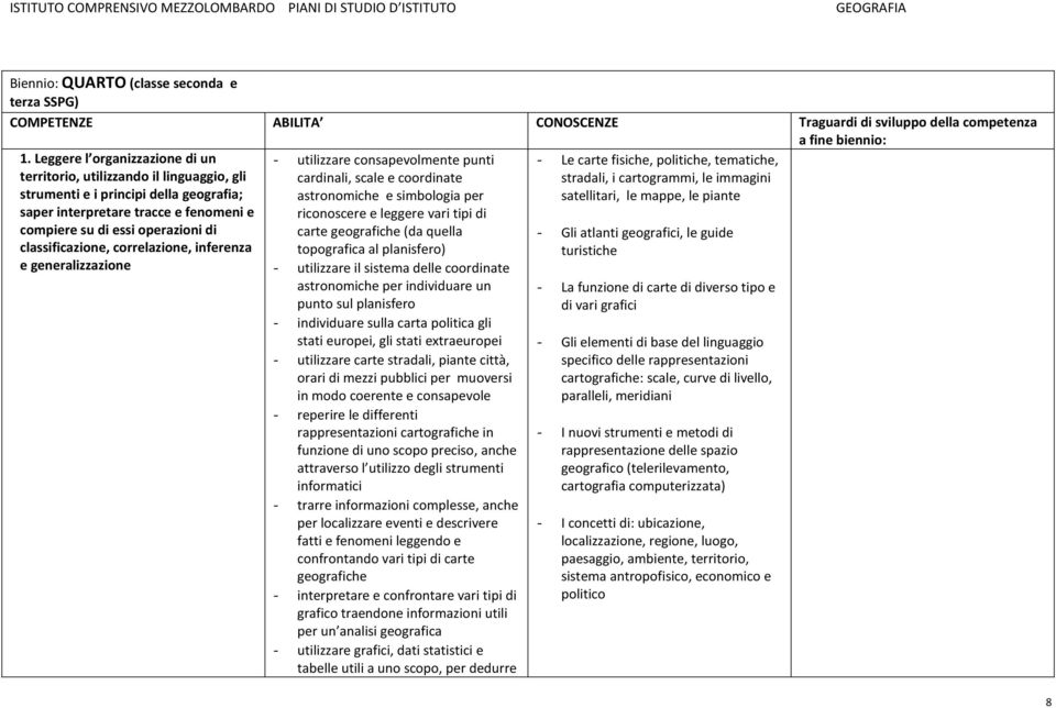 classificazione, correlazione, inferenza e generalizzazione - utilizzare consapevolmente punti cardinali, scale e coordinate astronomiche e simbologia per riconoscere e leggere vari tipi di carte