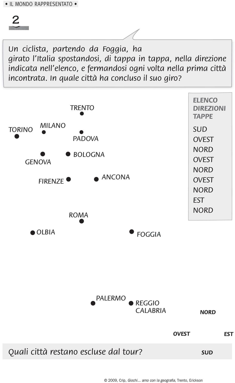 MILANO TORINO GENOVA FIRENZE TRENTO PADOVA BOLOGNA ANCONA ROMA ELENCO DIREZIONI TAPPE SUD OVEST OVEST OVEST EST OLBIA FOGGIA