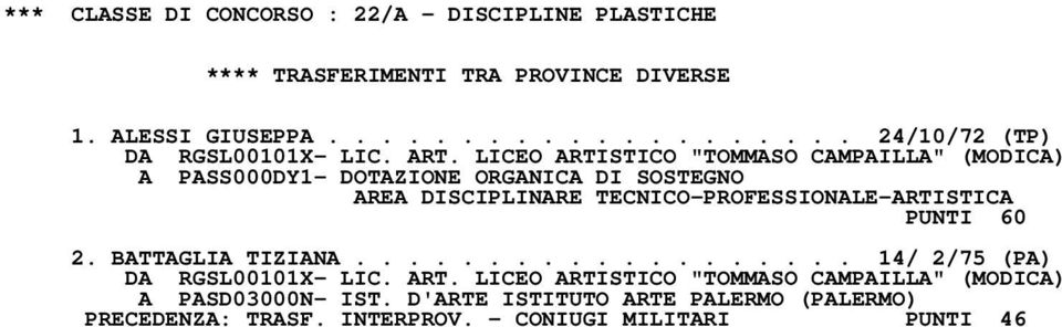 LICEO ARTISTICO "TOMMASO CAMPAILLA" (MODICA) A PASS000DY1- DOTAZIONE ORGANICA DI SOSTEGNO AREA DISCIPLINARE TECNICO-PROFESSIONALE-ARTISTICA