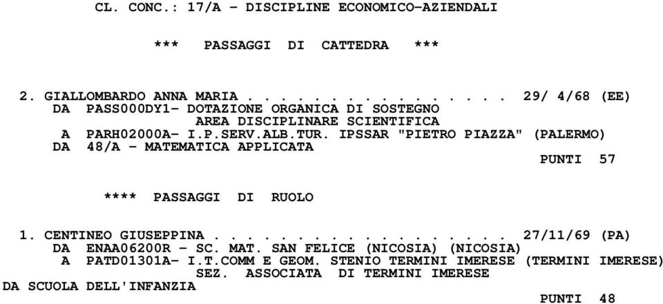 IPSSAR "PIETRO PIAZZA" (PALERMO) DA 48/A - MATEMATICA APPLICATA PUNTI 57 **** PASSAGGI DI RUOLO 1. CENTINEO GIUSEPPINA.