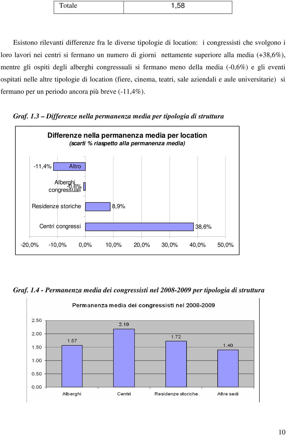 universitarie) si fermano per un periodo ancora più breve (-11,4%). Graf. 1.