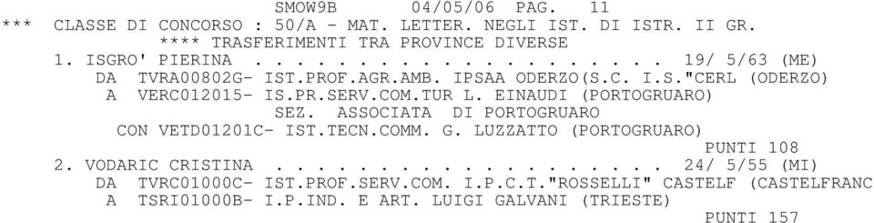 EINAUDI (PORTOGRUARO) SEZ. ASSOCIATA DI PORTOGRUARO CON VETD01201C- IST.TECN.COMM. G. LUZZATTO (PORTOGRUARO) PUNTI 108 2. VODARIC CRISTINA.