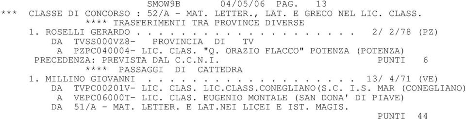 ORAZIO FLACCO" POTENZA (POTENZA) PRECEDENZA: PREVISTA DAL C.C.N.I. PUNTI 6 **** PASSAGGI DI CATTEDRA 1. MILLINO GIOVANNI.