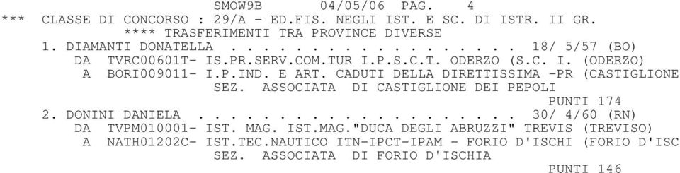 CADUTI DELLA DIRETTISSIMA -PR (CASTIGLIONE SEZ. ASSOCIATA DI CASTIGLIONE DEI PEPOLI PUNTI 174 2. DONINI DANIELA.................... 30/ 4/60 (RN) DA TVPM010001- IST.