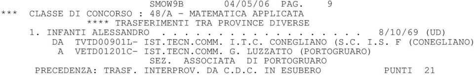 .COMM. I.T.C. CONEGLIANO (S.C. I.S. F (CONEGLIANO) A VETD01201C- IST.TECN.COMM. G.