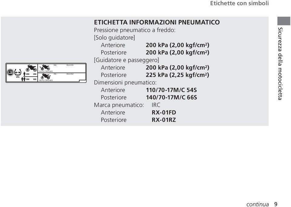 passeggero] Anteriore 200 kpa (2,00 kgf/cm 2 ) Posteriore 225 kpa (2,25 kgf/cm 2 ) Dimensioni pneumatico: Anteriore