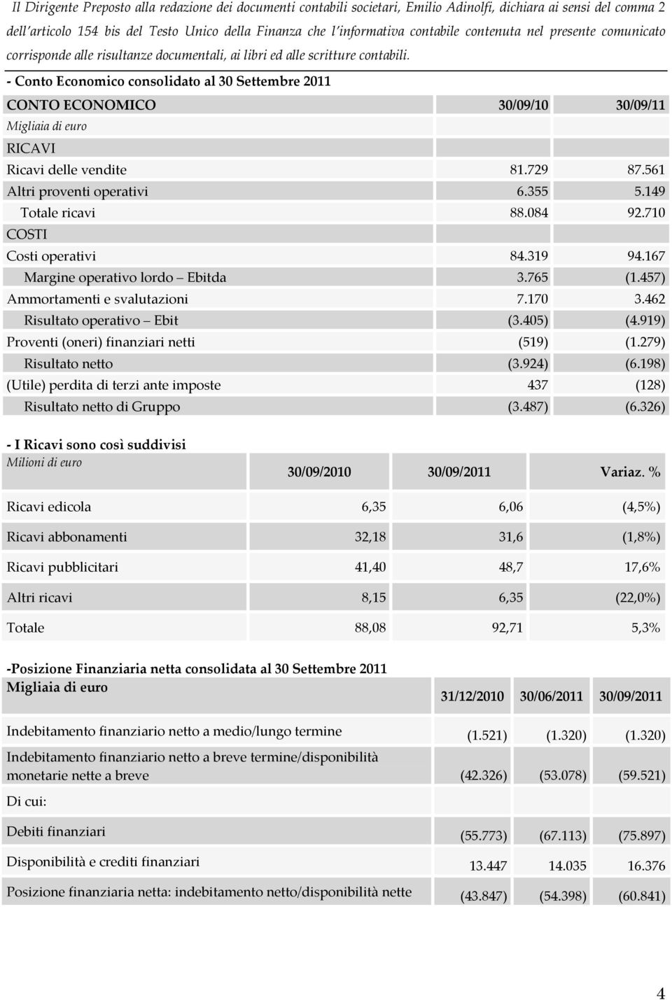 Conto Economico consolidato al 30 Settembre 2011 CONTO ECONOMICO 30/09/10 30/09/11 RICAVI Ricavi delle vendite 81.729 87.561 Altri proventi operativi 6.355 5.149 Totale ricavi 88.084 92.