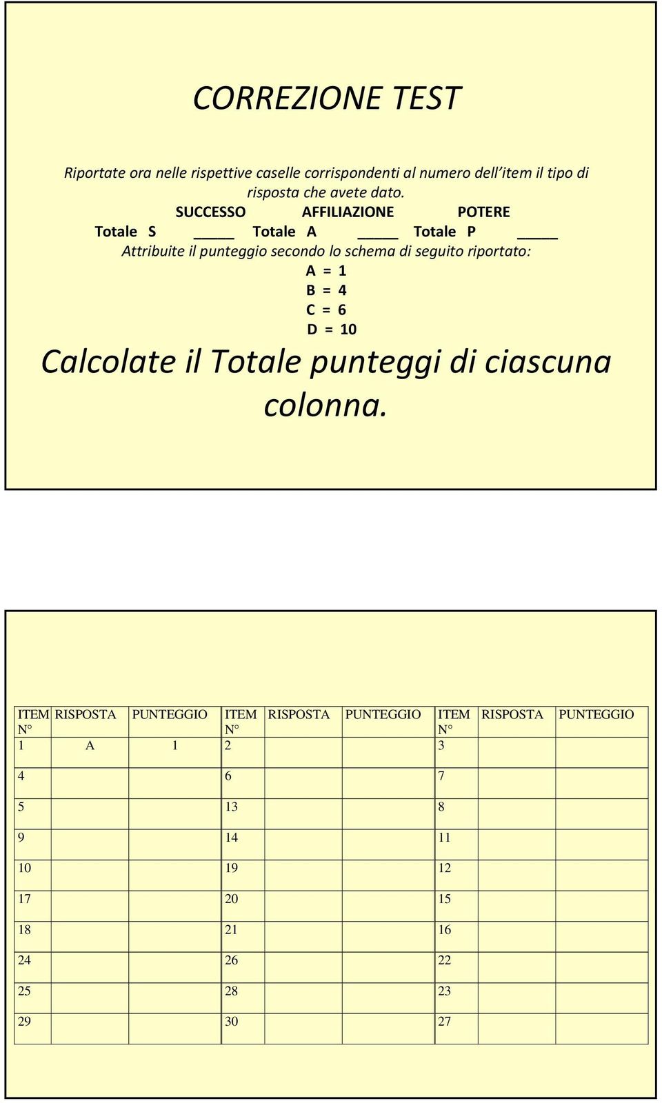 riportato: A = 1 B = 4 C = 6 D = 10 Calcolate il Totale punteggi di ciascuna colonna.