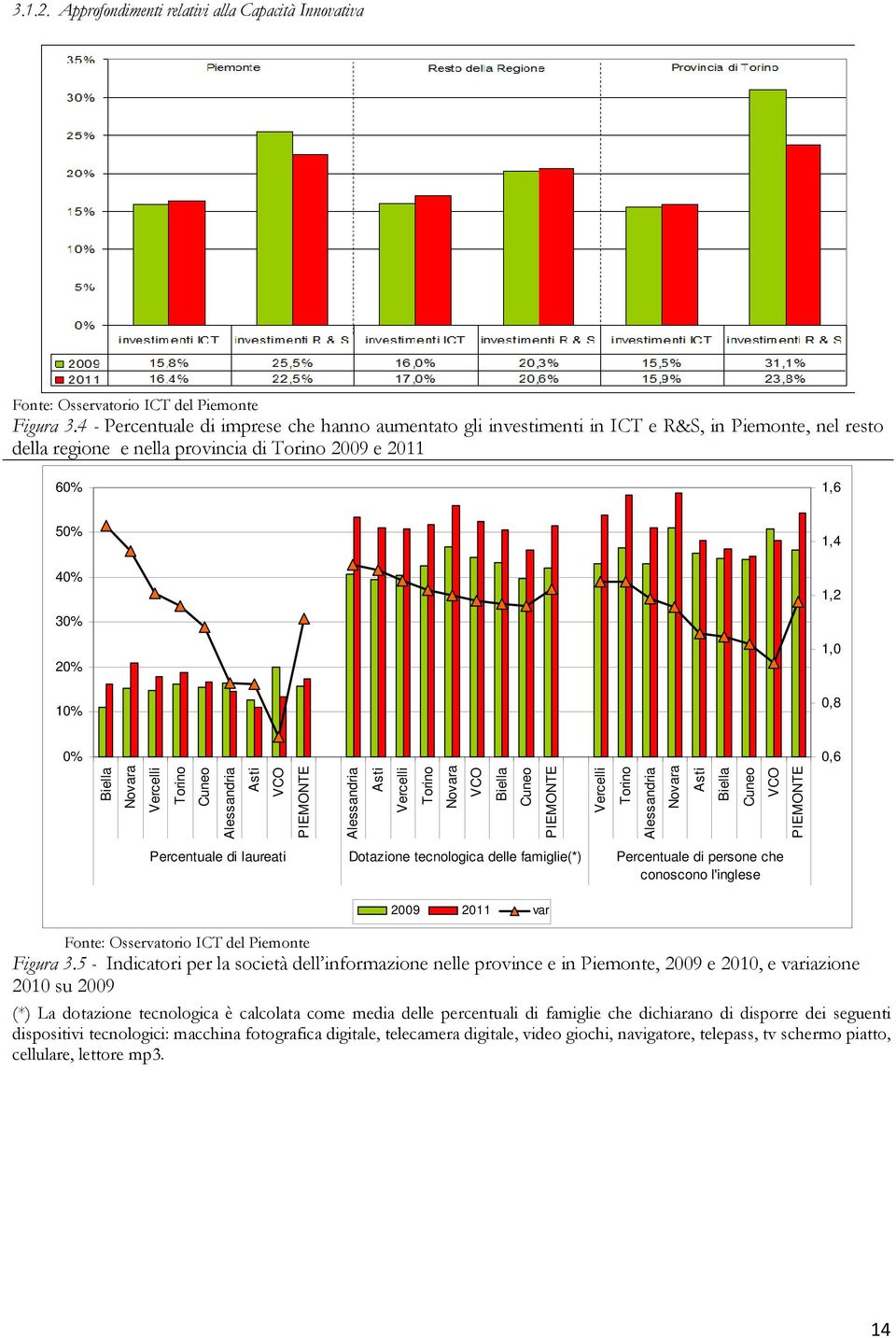 laureati Dotazione tecnologica delle famiglie(*) Percentuale di persone che conoscono l'inglese 2009 2011 var Figura 3.