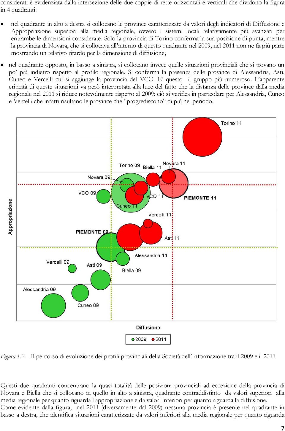 Solo la provincia di conferma la sua posizione di punta, mentre la provincia di, che si collocava all interno di questo quadrante nel 2009, nel 2011 non ne fa più parte mostrando un relativo ritardo