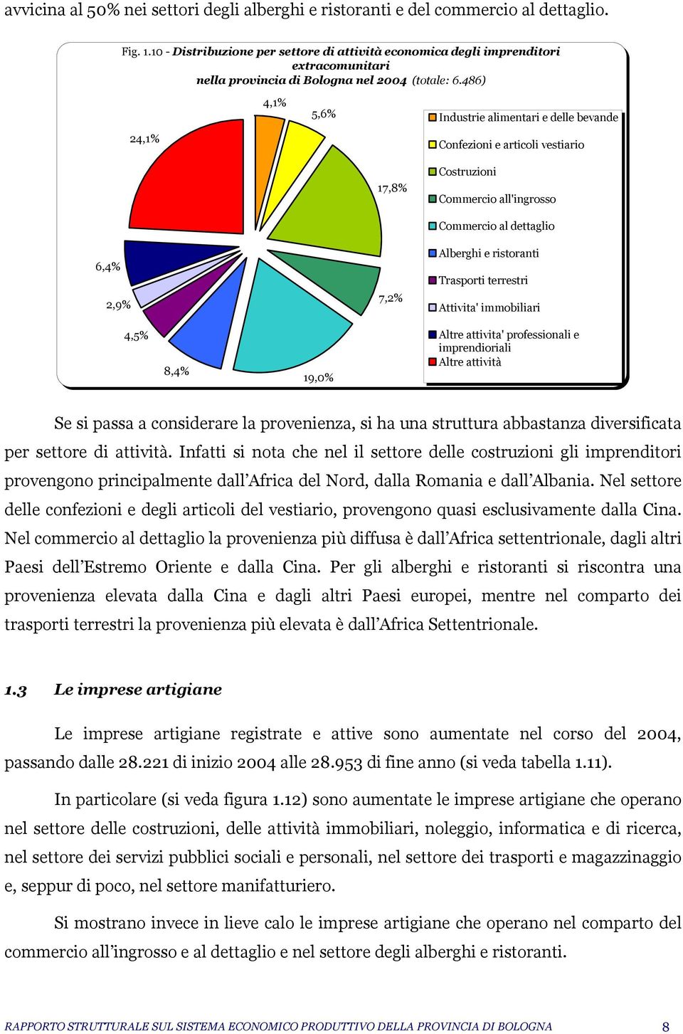 486) 4,1% 5,6% Industrie alimentari e delle bevande 24,1% Confezioni e articoli vestiario 17,8% Costruzioni Commercio all'ingrosso 6,4% 2,9% 7,2% Commercio al dettaglio Alberghi e ristoranti