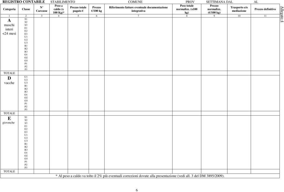 Prezzo definitivo Carcasse pagato /100 kg integrativa mediazione 100 Kg)* kg) ( /100 kg) 1 2 3 4 5 6 7 8 9 10 11 S1 S2 S3 E1 E2 E3 U1 U2 U3 R1 R2 R3 O1 O2 O3 P1 P2 P3 A