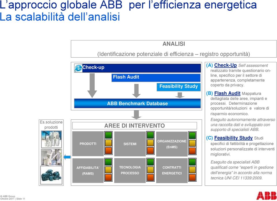 appartenenza, completamente coperto da privacy. (B) Flash Audit Mappatura dettagliata delle aree, impianti e processi. Determinazione opportunità/soluzioni e valore di risparmio economico.