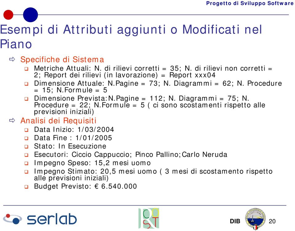 Formule = 5 Dimensione Prevista:N.Pagine = 112; N. Diagrammi = 75; N. Procedure = 22; N.