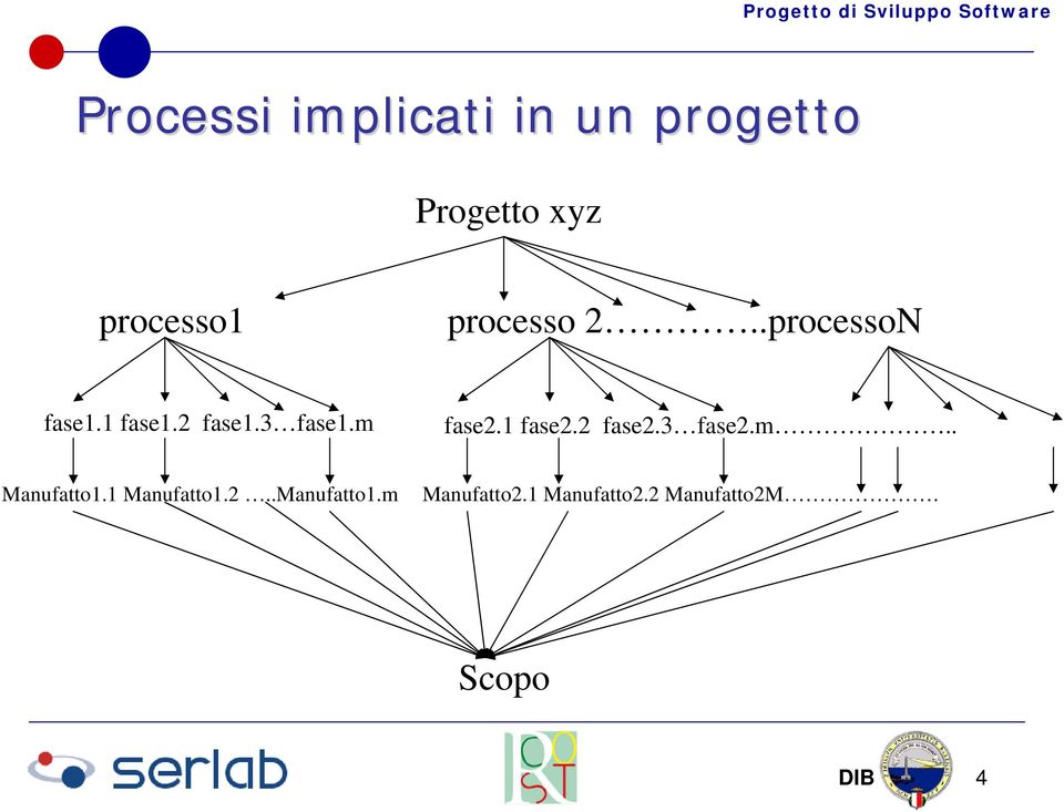 m fase2.1 fase2.2 fase2.3 fase2.m.. Manufatto1.