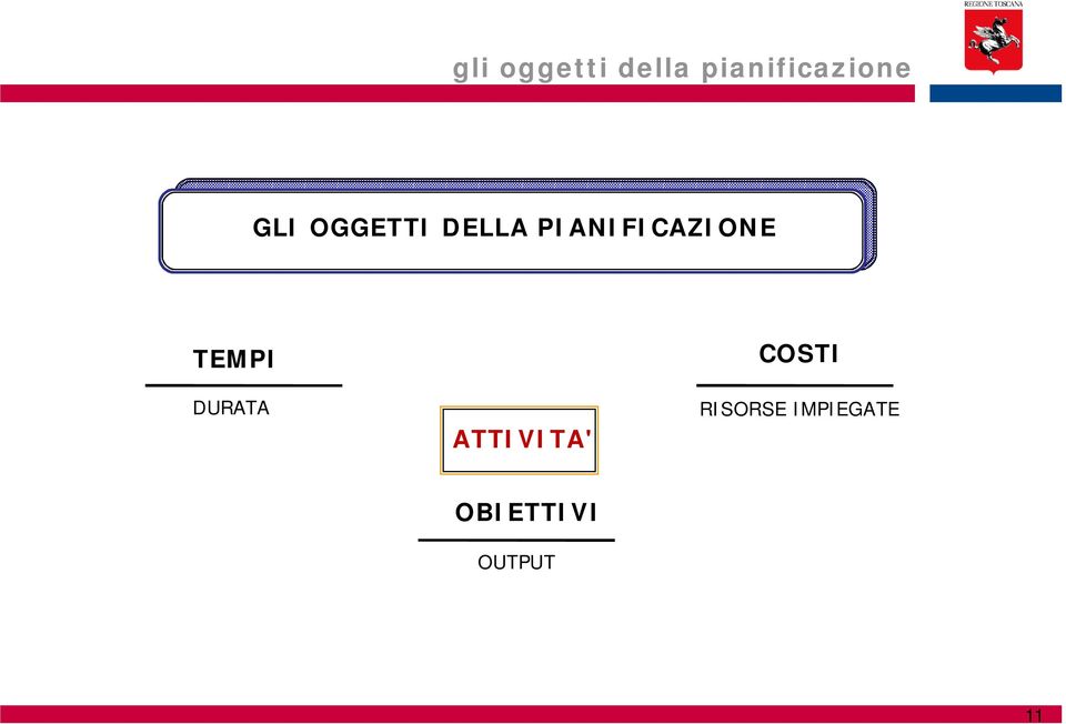 TEMPI DURATA ATTIVITA' COSTI