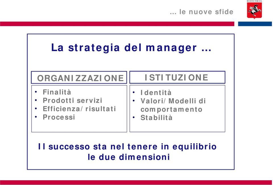 ISTITUZIONE Identità Valori/Modelli di comportamento