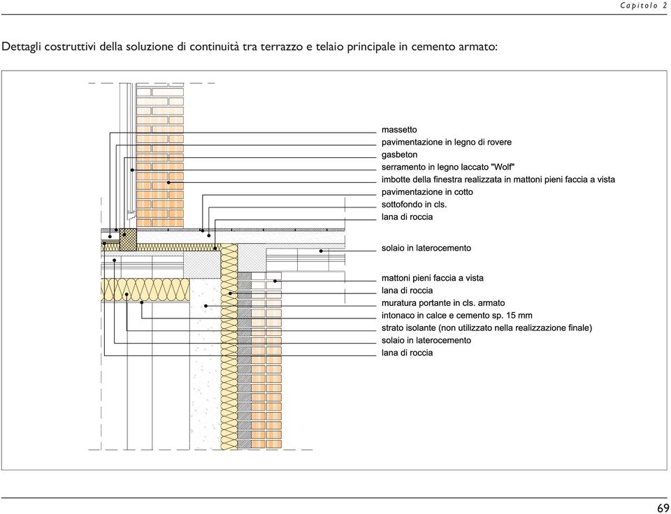 tra terrazzo e telaio