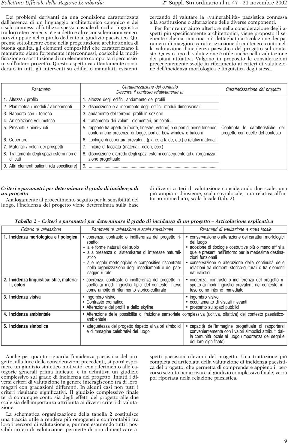 Qui preme sottolineare come nella progettazione architettonica di buona qualità, gli elementi compositivi che caratterizzano il manufatto siano fortemente interconnessi, cosicché la modificazione o