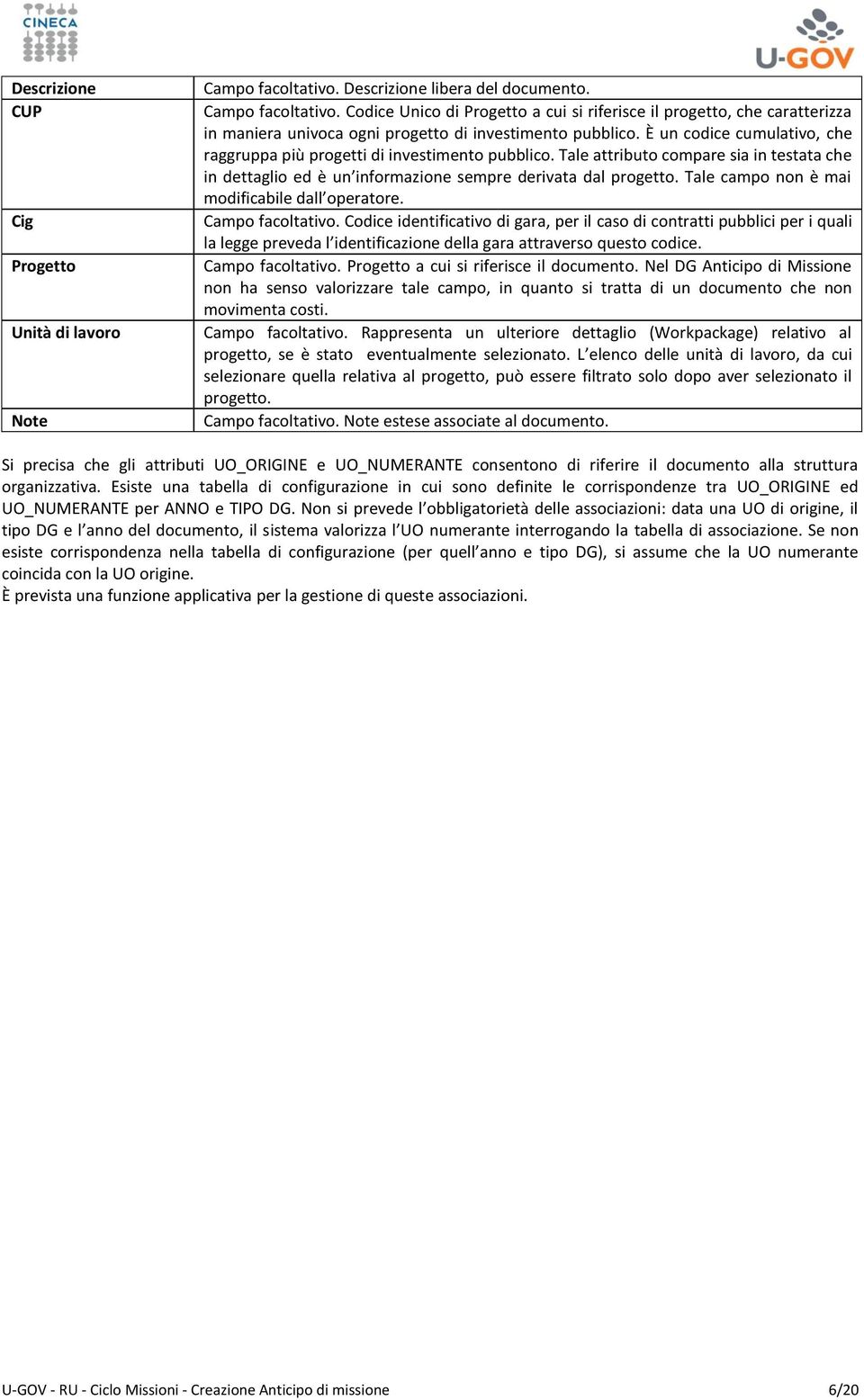 È un codice cumulativo, che raggruppa più progetti di investimento pubblico. Tale attributo compare sia in testata che in dettaglio ed è un informazione sempre derivata dal progetto.